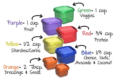 21-day-fix-containers-cups
